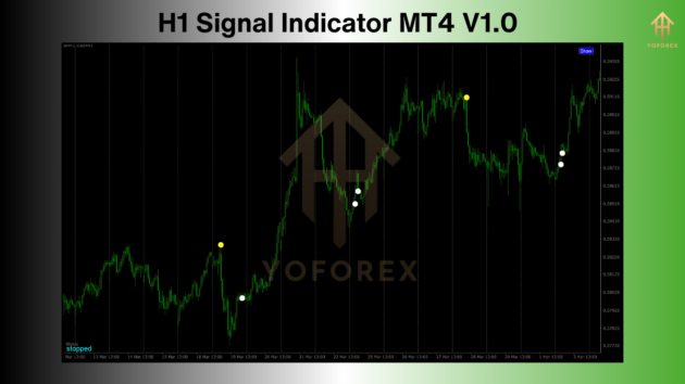 H1 Signal Indicators V1.0