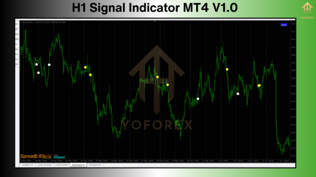 H1 Signal Indicators V1.0