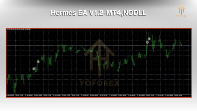 Hermes EA V1.2