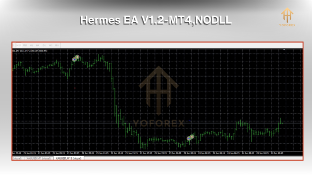 Hermes EA V1.2