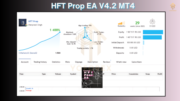 HFT Prop EA V4.2