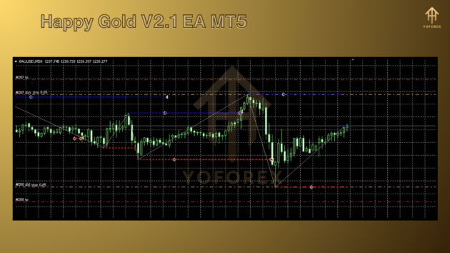 Happy Gold V2.1 EA