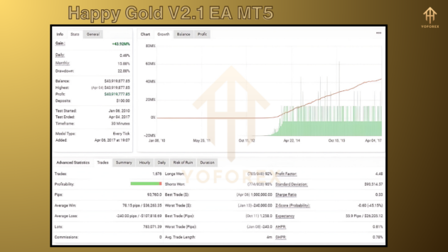 Happy Gold V2.1 EA