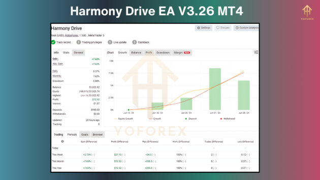 Harmony Drive EA V3.26