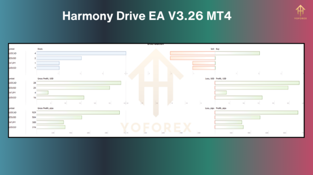 Harmony Drive EA V3.26