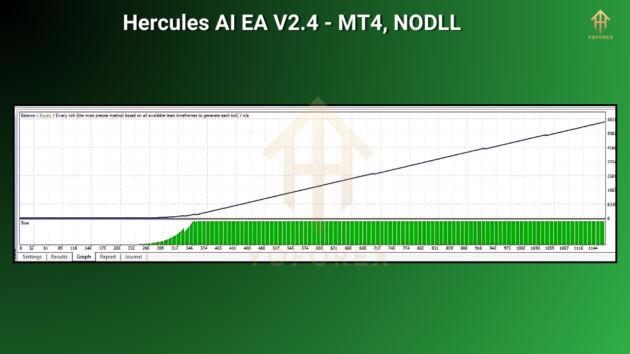 Hercules AI EA V2.4