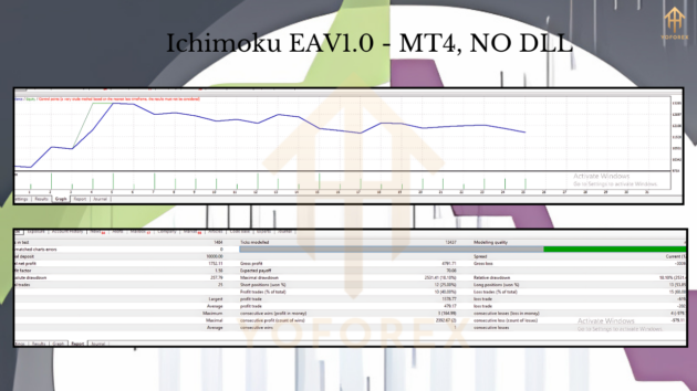 Ichimoku EA V1