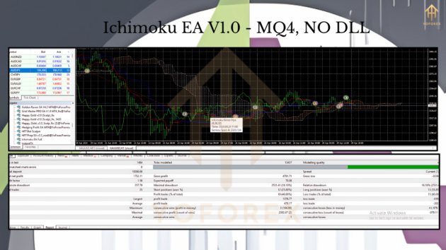 Ichimoku Sourcecode EA V1