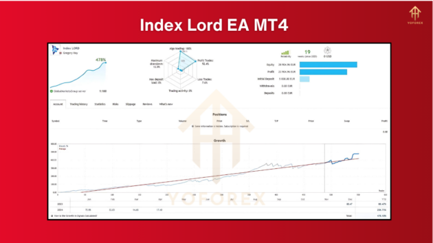 Index Lord EA V1.0