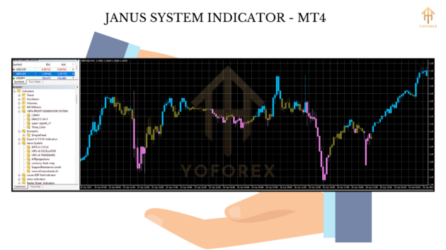 Janus System Indicator