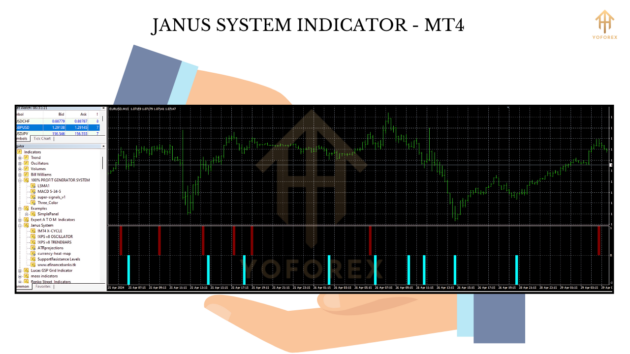 Janus System Indicator