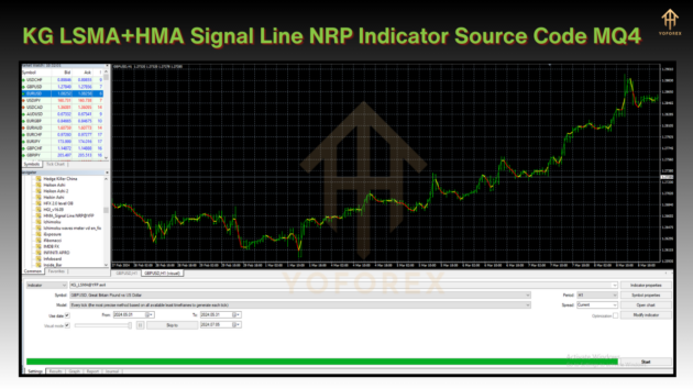 KG LSMA+HMA Signal Line NRP Indicator Source Code