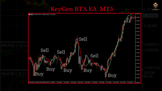 KeyGen BTA EA