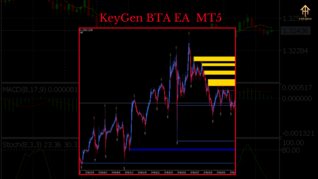 KeyGen BTA EA