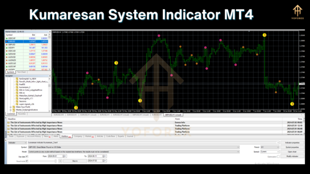 Kumaresan System IndC