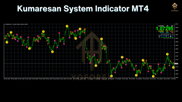 Kumaresan System IndC