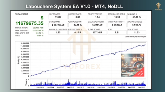 Labouchere System EA V1.0