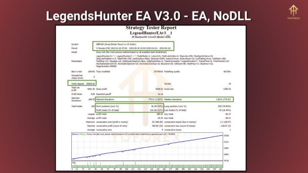 LegendsHunter EA V3.0