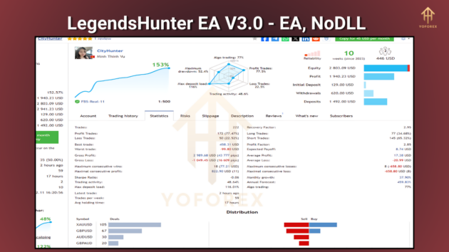 LegendsHunter EA V3.0