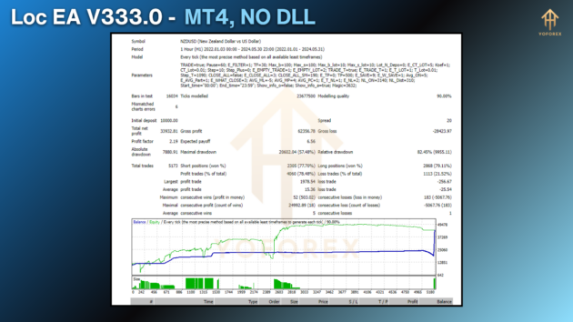 Loc EA V333.0