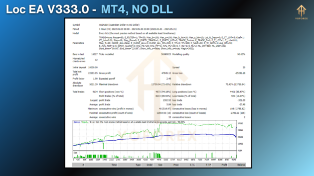 Loc EA V333.0