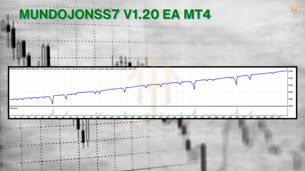 MUNDOJONSS7 V1.20 EA