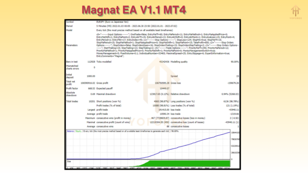 Magnat EA V1.1