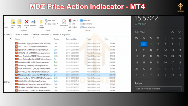 MDZ Price Action IndC