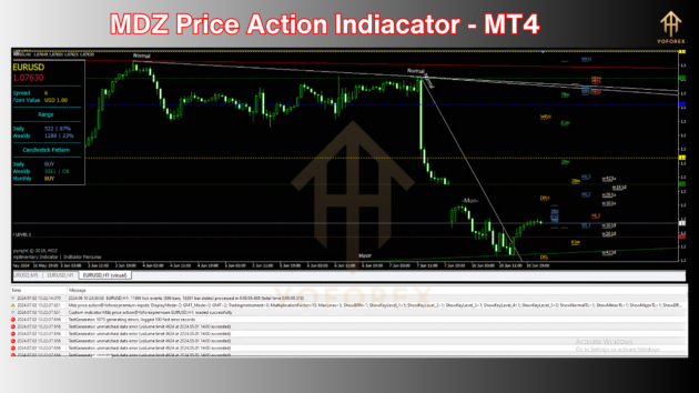 MDZ Price Action IndC