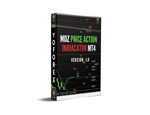 MDZ Price Action IndC