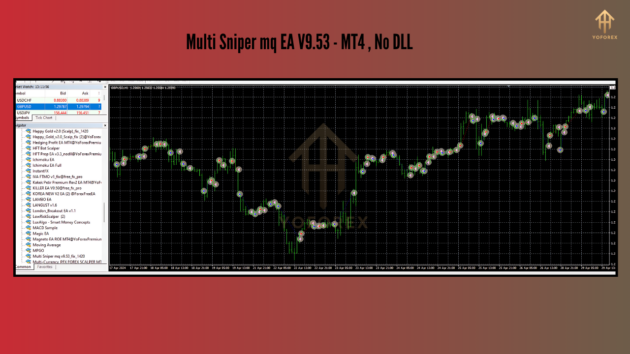 Multi Sniper m EA V9.53