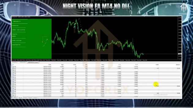 NightVision EA V7.1