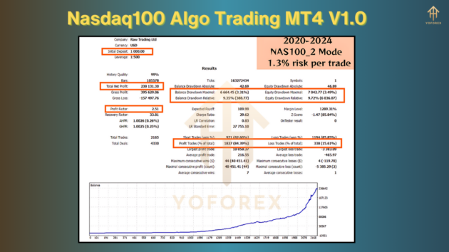 Nasdaq100 Algo Trading EA V1.0