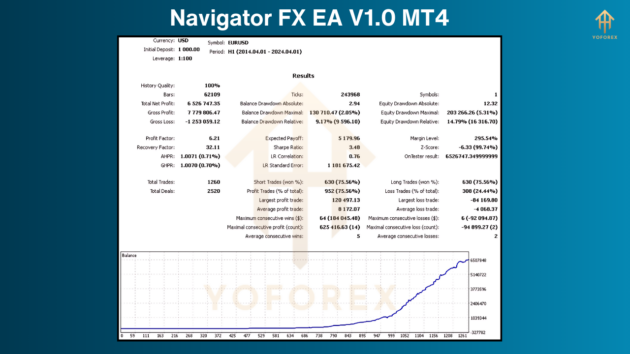 Navigator FX EA V1.0