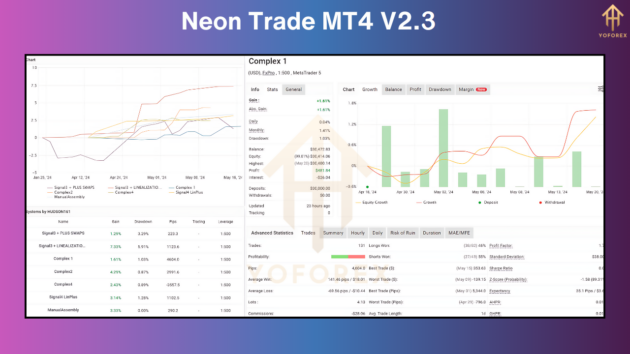 Neon Trade EA V2.3