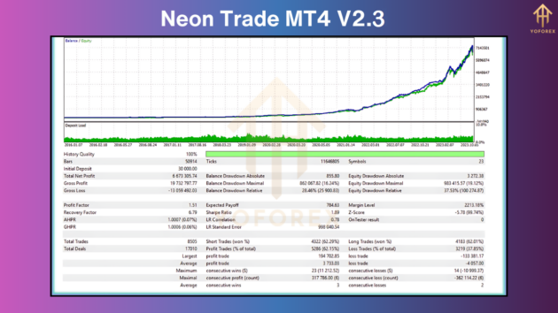 Neon Trade EA V2.3