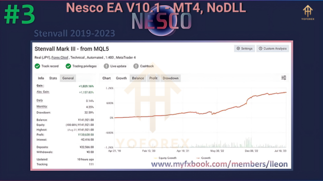 Nesco EA V10.1