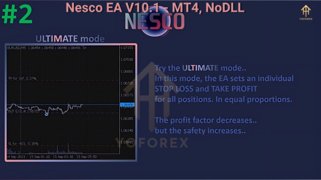 Nesco EA V10.1