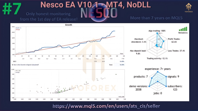 Nesco EA V10.1