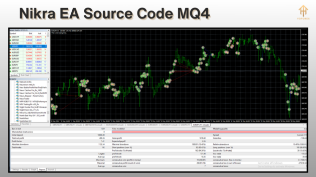 Nikra EA Source Code MQ4