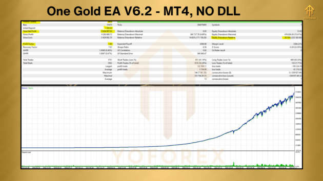 One Gold EA V6.2