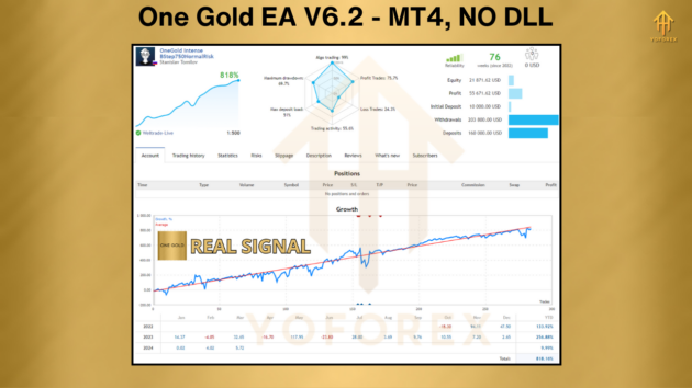 One Gold EA V6.2