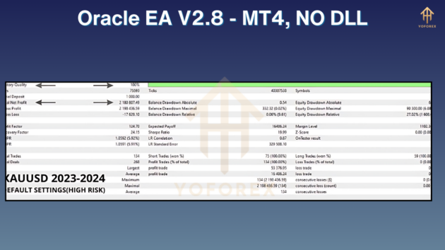 Oracle EA V2.8