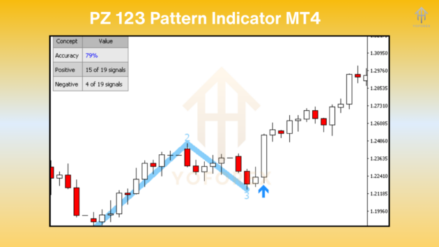 PZ 123 Pattern Indc V1