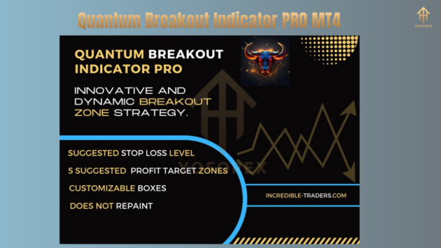 Quantum Breakout IndC PRO V1.1