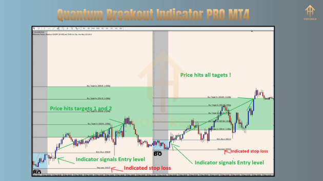 Quantum Breakout IndC PRO V1.1