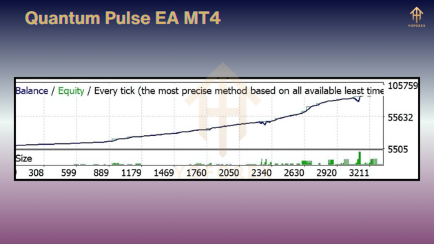 Quantum Pulse EA