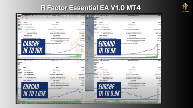 R Factor Essential EA V1.0