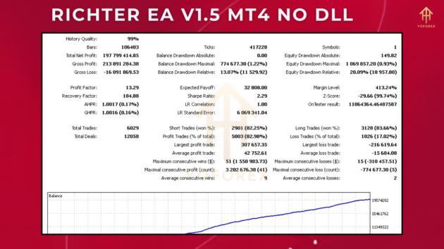 Richter EA V1.5