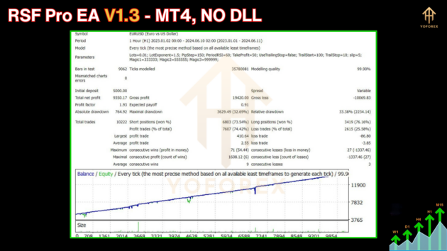 RSF Pro EA V1.3